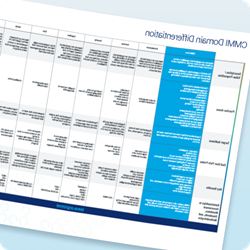 CMMI Differentiation Grid